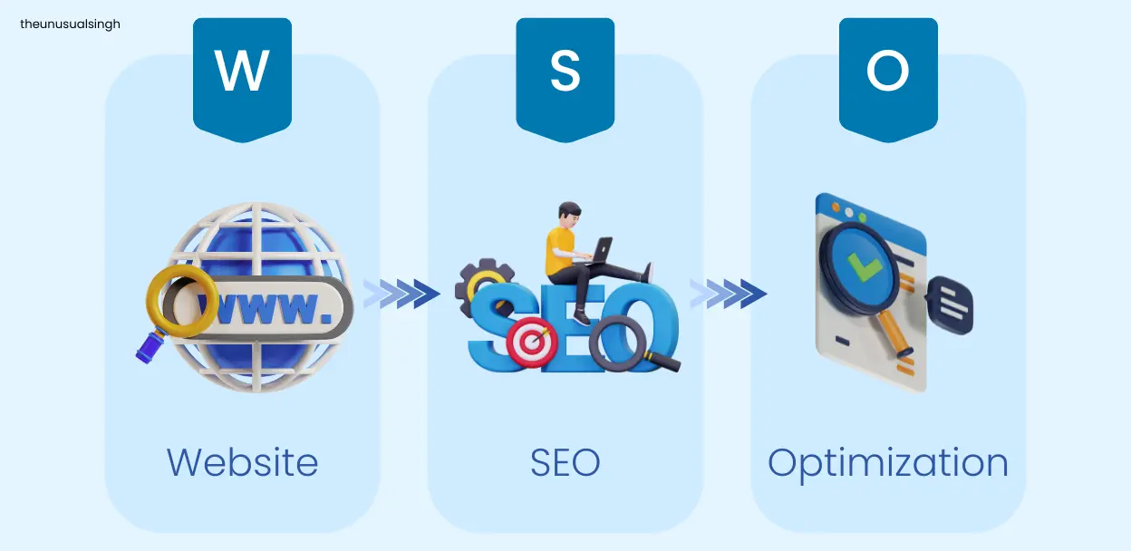 What is Website SEO Optimization (WSO)?